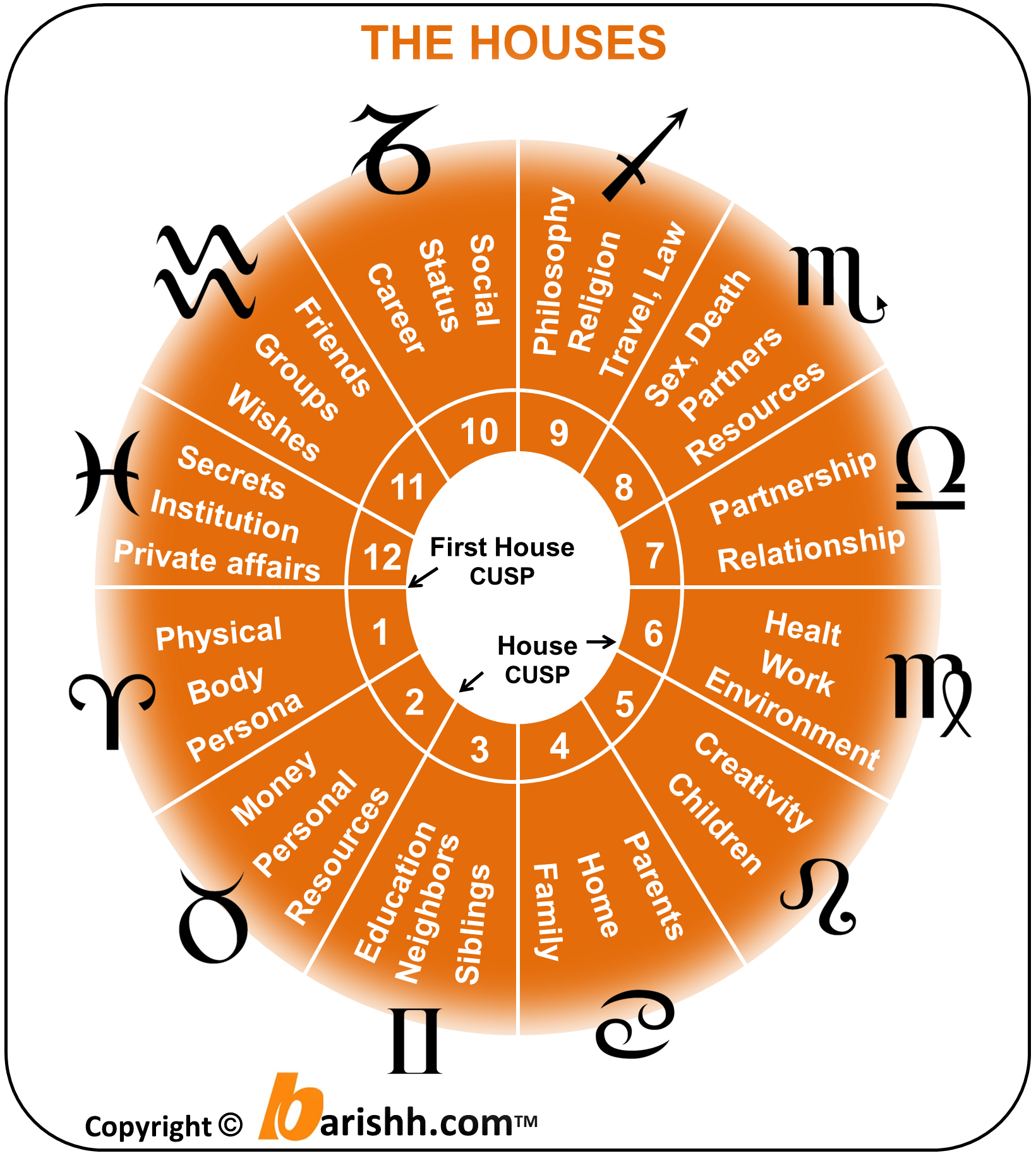 kala vedic astrology software free download