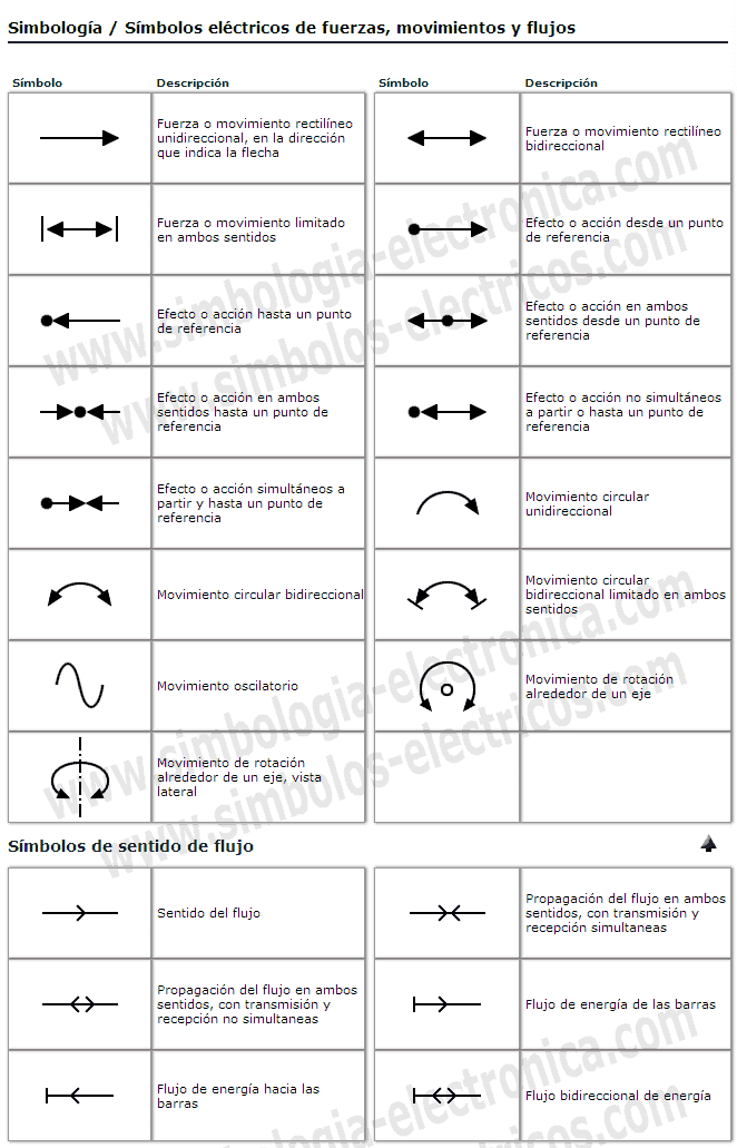 simbologia electrica pdf